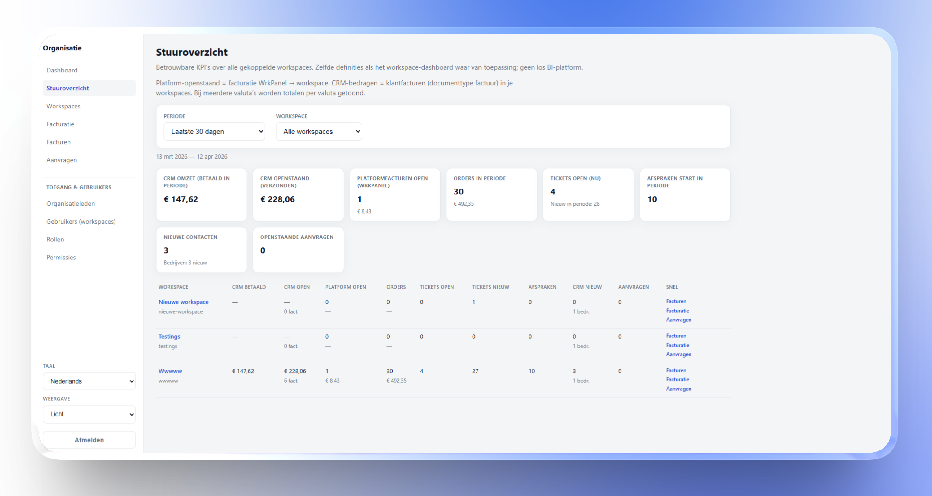 Schermopname van het WrkPanel organisation-dashboard